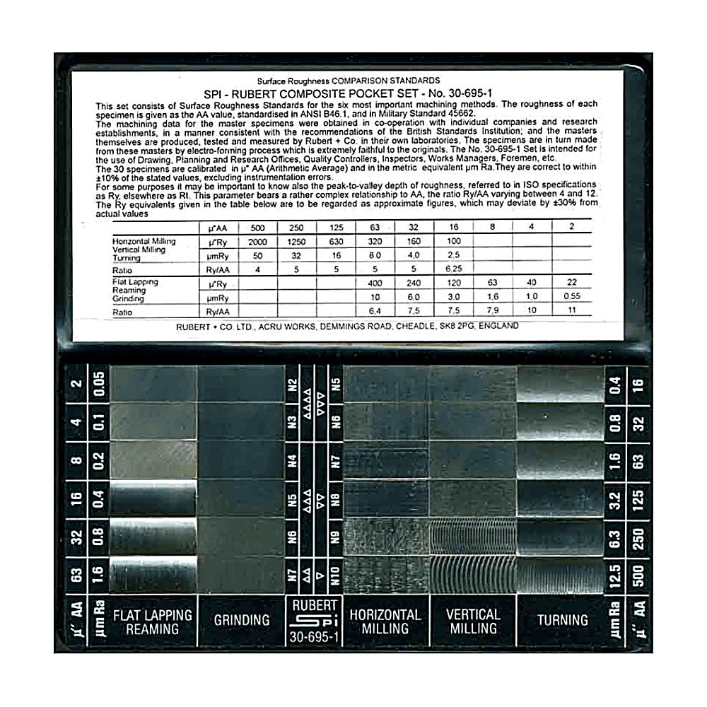 Rubert 130 Composite Set Surface Roughness Comparator