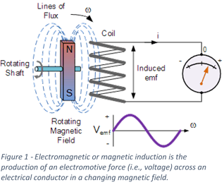 Electromagnetic Induction